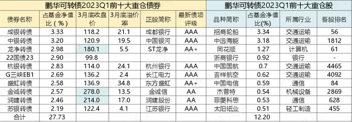 （制表：市值风云APP；来源：Choice数据）