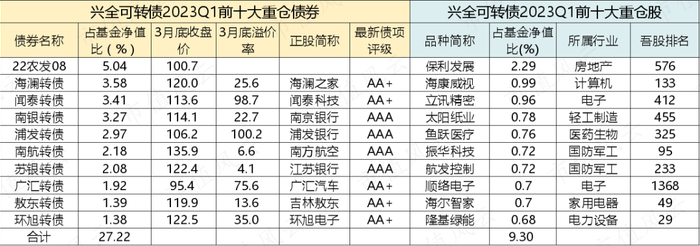 （制表：市值风云APP；来源：Choice数据）