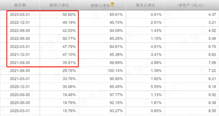 （来源：天天基金网）