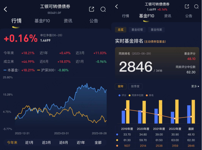 （来源：市值风云APP）