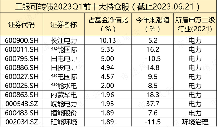（制表：市值风云APP；来源：Choice数据）