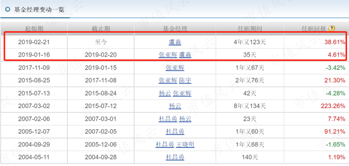 （来源：天天基金网）