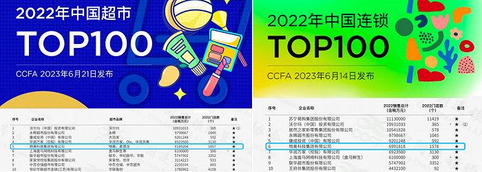 图源：中国连锁经营协会