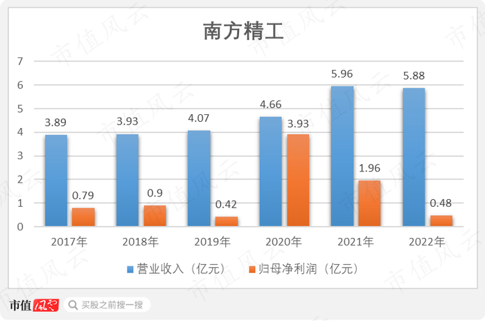（制图：市值风云APP）