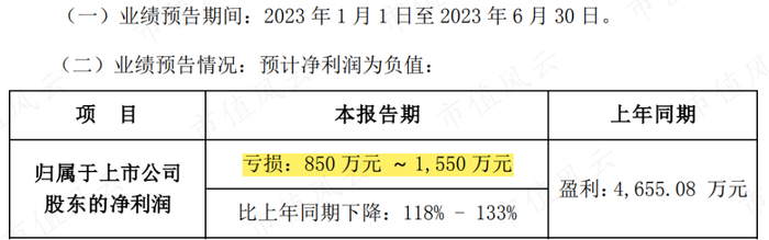 （来源：上市公司公告20230710）
