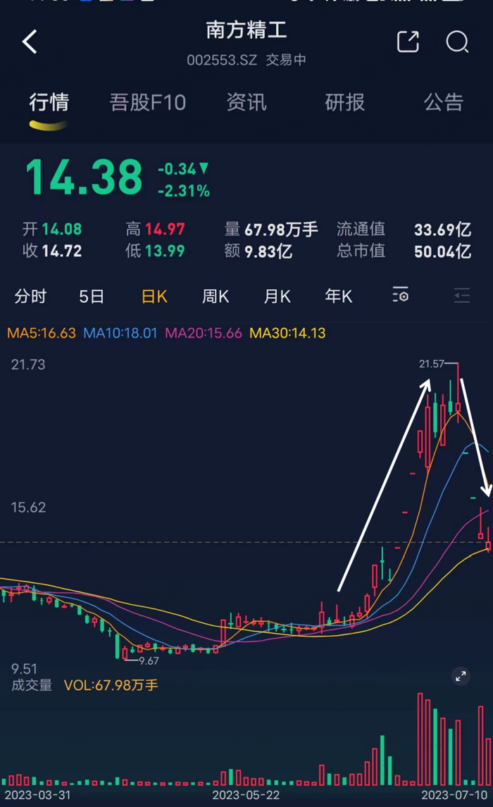 （来源：市值风云APP）