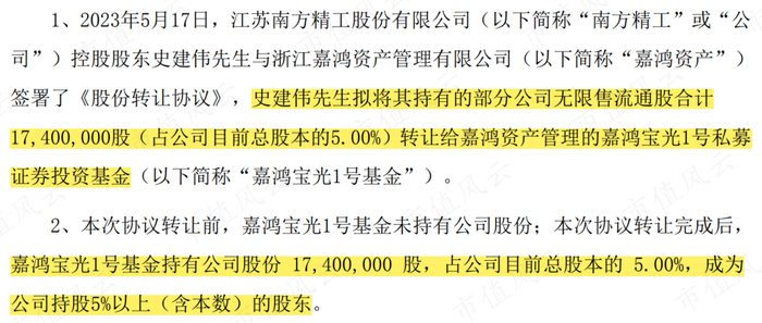 （来源：上市公司公告20230517）