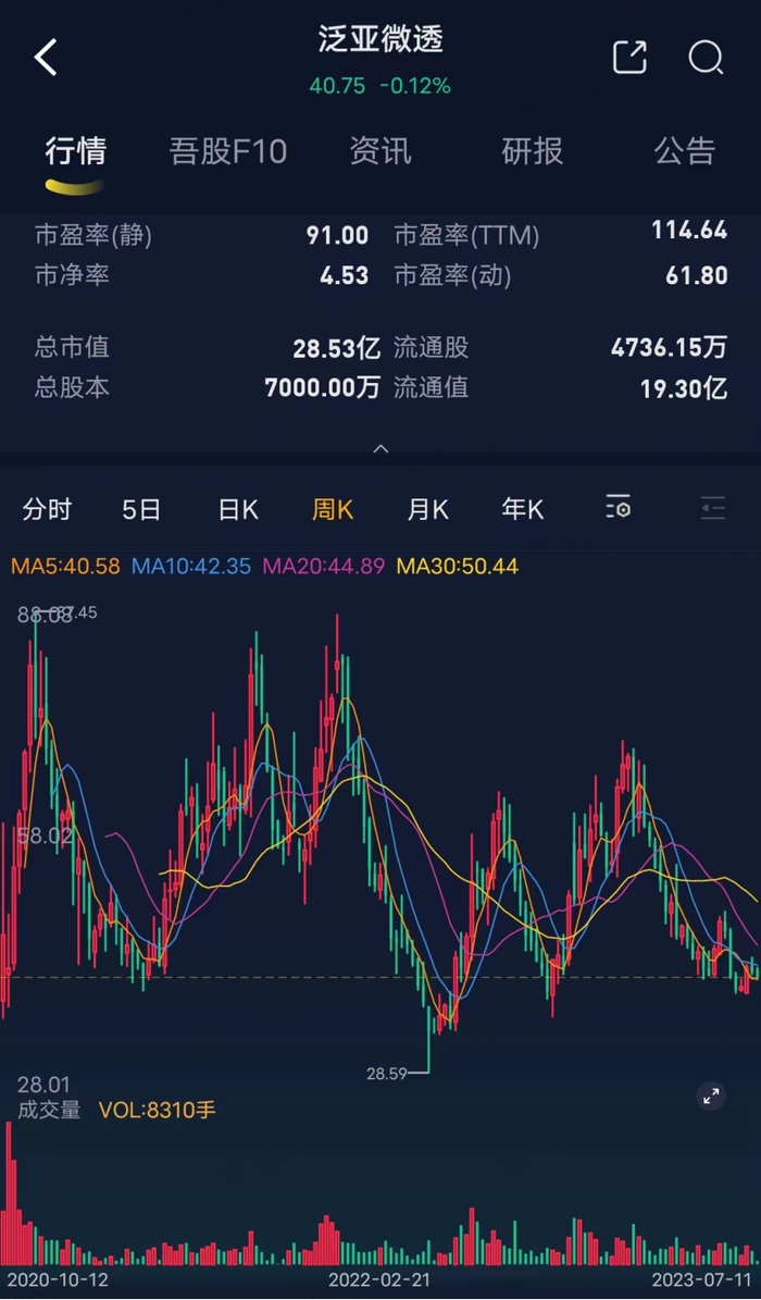 （来源：市值风云APP）