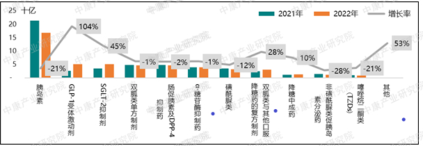 来源：CHIS数据库，中康产业研究院整理