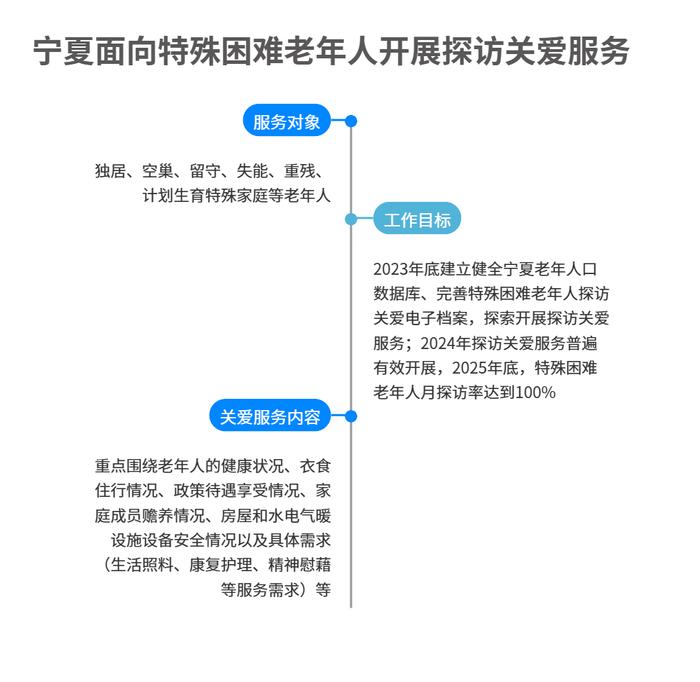 阵容和获胜策略