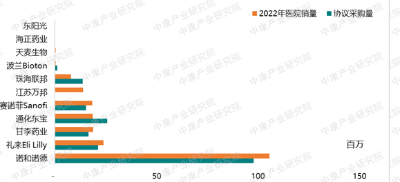 来源：CHIS数据库，中康产业研究院整理