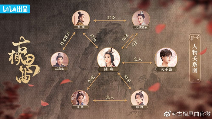 剧中的人物关系图