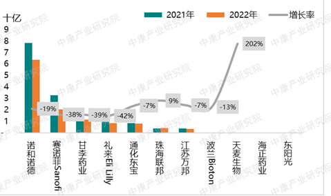 来源：CHIS数据库，中康产业研究院整理