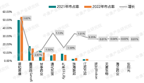来源：CHIS数据库，中康产业研究院整理