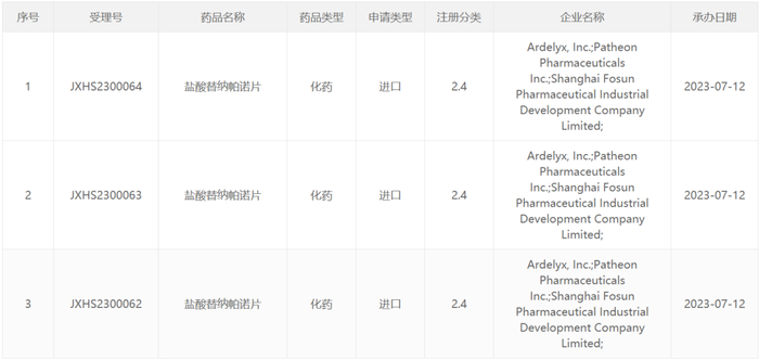 截图来源：CDE官网