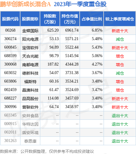 凯盛科技：连续3个交易日爱体育- 爱体育官方网站- 爱体育APP下载- 世界杯指定平台收盘价涨幅偏离值累超20%