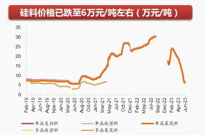 图7：图源西南证券