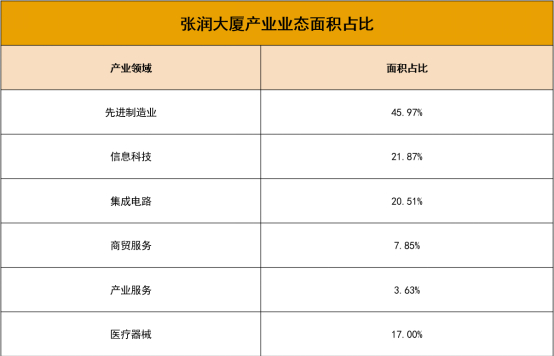 数据来源：企业公告、观点指数整理