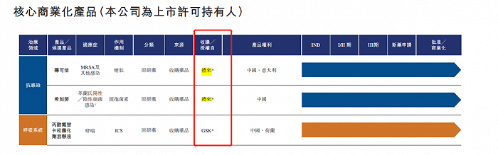 （图 / 亿腾医药招股书）