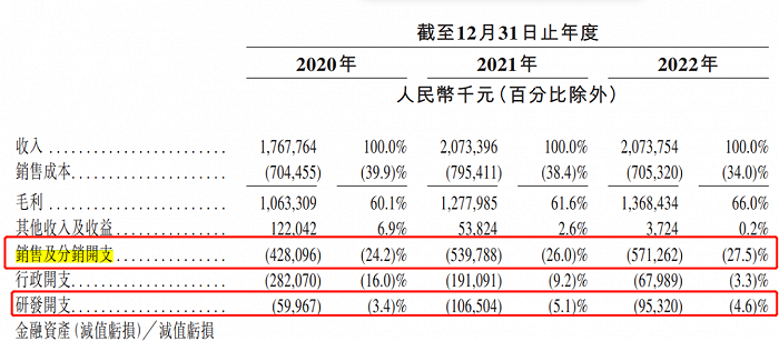（图 / 亿腾医药招股书）