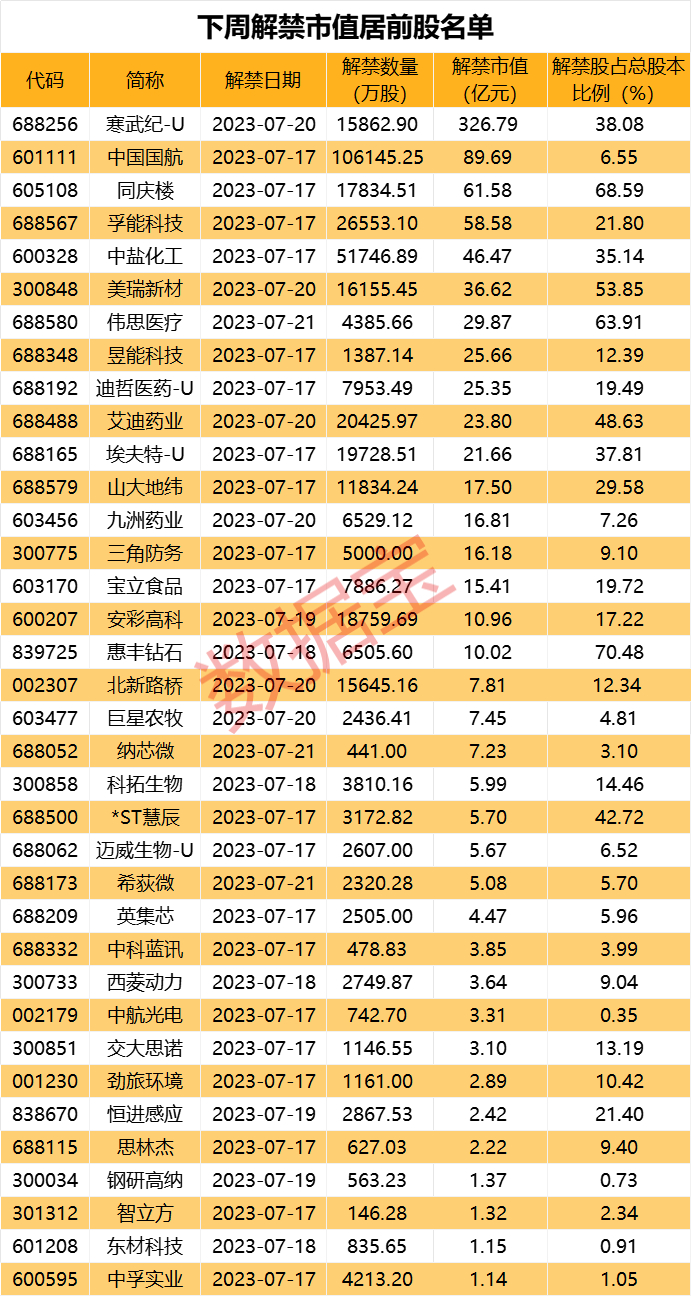 声明：数据宝所有资讯内容不构成投资建议，股市有风险，投资需谨慎。