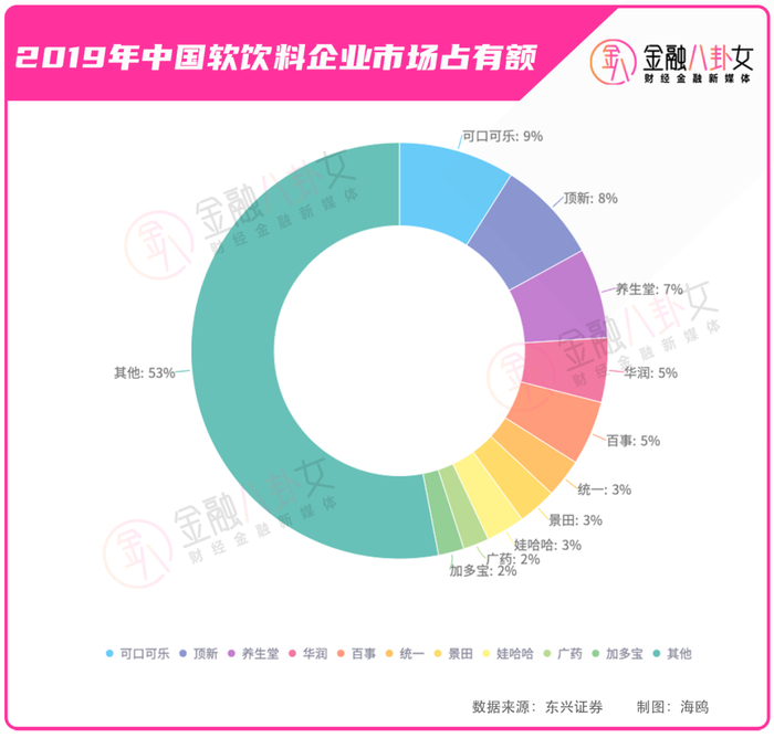 ▲数据来源：东兴证券