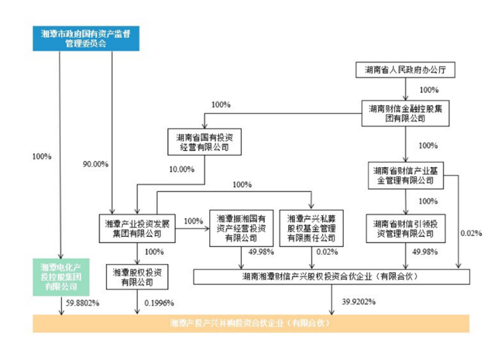 图源：首席财经观察