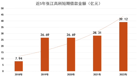 数据来源：企业公告、观点指数整理
