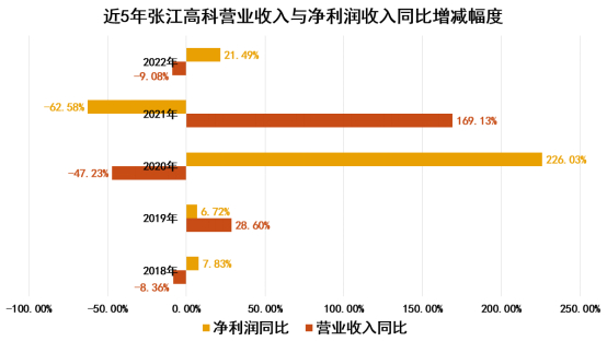 数据来源：企业公告、观点指数整理