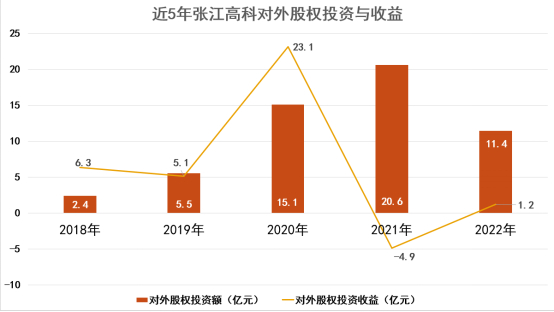 数据来源：企业公告、观点指数整理