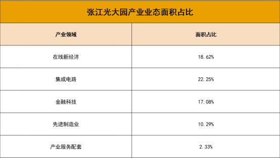数据来源：企业公告、观点指数整理