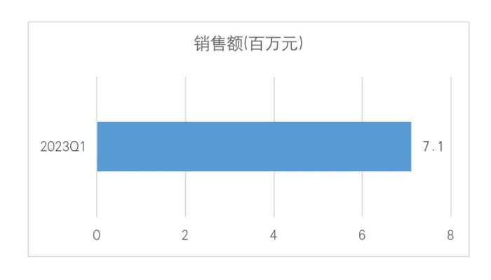 数据来源：中康CHIS