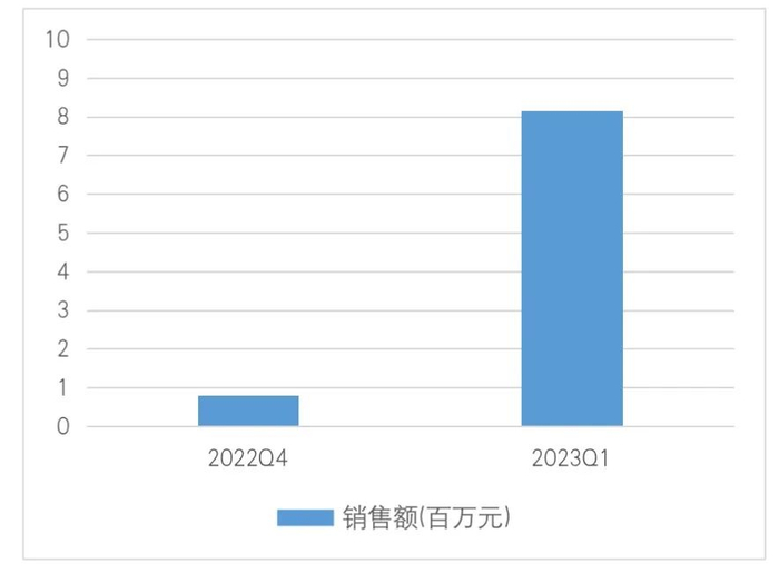  数据来源：中康CHIS