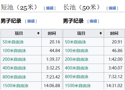 短池与标准池一些项目记录的对比