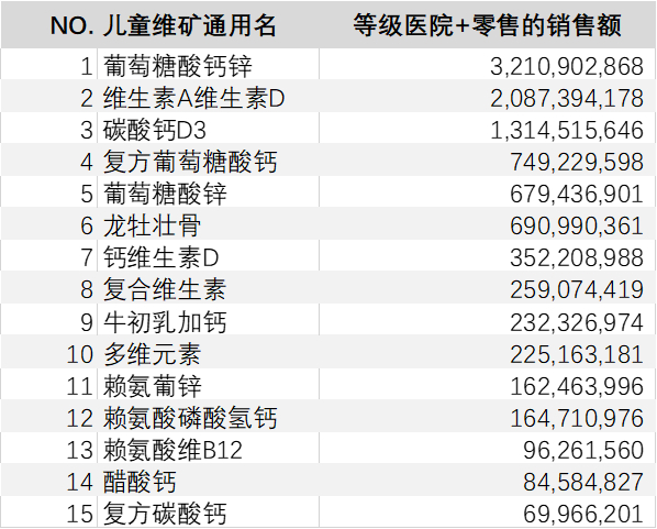 来源：开思CHIS数据库，中康产业研究院整理