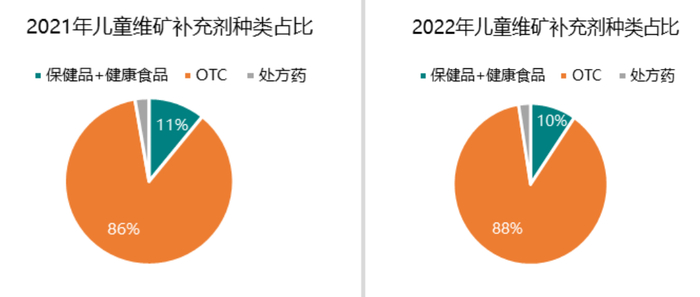 来源：开思CHIS数据库，中康产业研究院整理