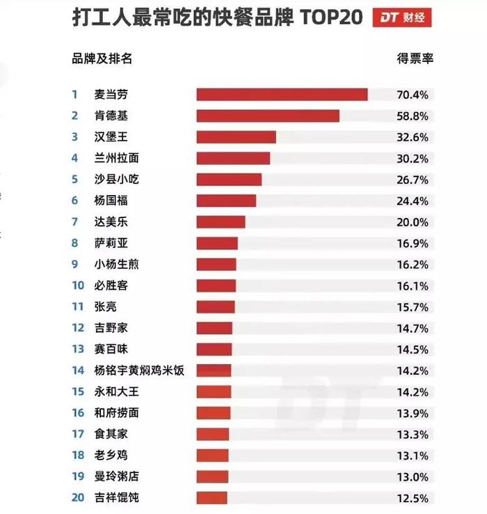 快餐排行榜_IPO雷达|门店数量超千家,老乡鸡冲中式快餐第一股,税收福利连年...