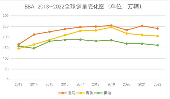 21世纪经济报道 制图