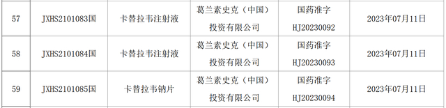 卡替拉韦注射液和卡替拉韦钠片获批上市。图片来源：国家药品监督管理局