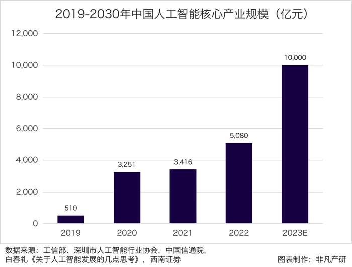 行业报告 2023年H1全球AIGC行业半年报_手机新浪网