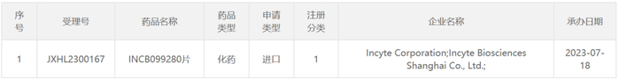 截图来源：CDE官网
