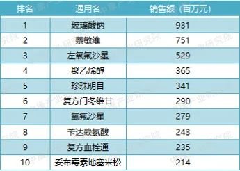来源：中康CHIS系统、中康产业研究院整理