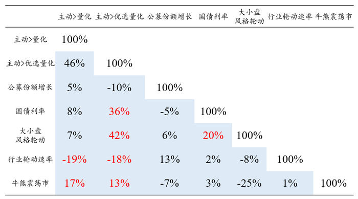 数据来源：Wind，统计区间2013年-2023年。