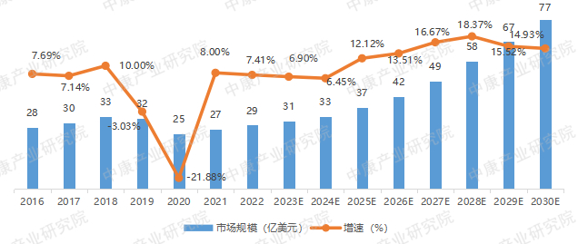 来源：公开数据