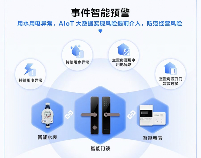 截图自鹿客明智图解