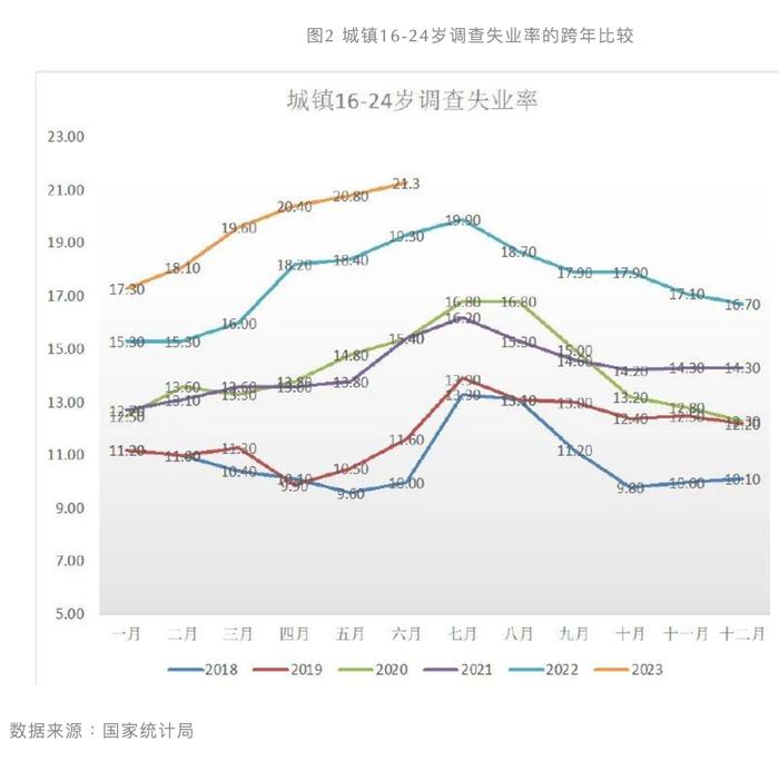 失业人口_令人惊讶的是,5000万人失业,人口面临危机!到底是谁在幕后操纵(2)