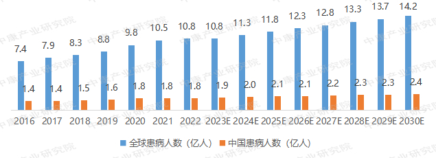 来源：公开数据