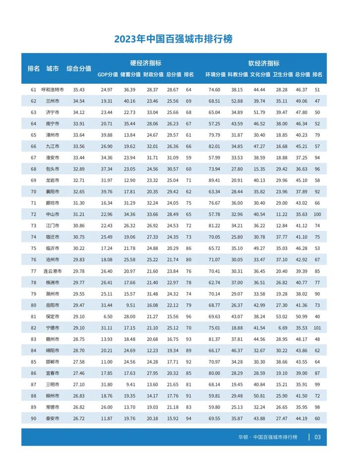 淄博市人口_山东省人民zf人口人口