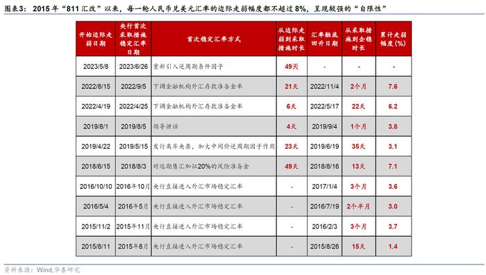 美元兑换人民币汇率的趋势预测_19年美元兑换人民币汇率趋势_汇率美元换人民币价格