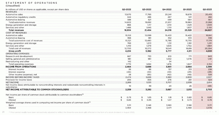 图片来源于特斯拉财报